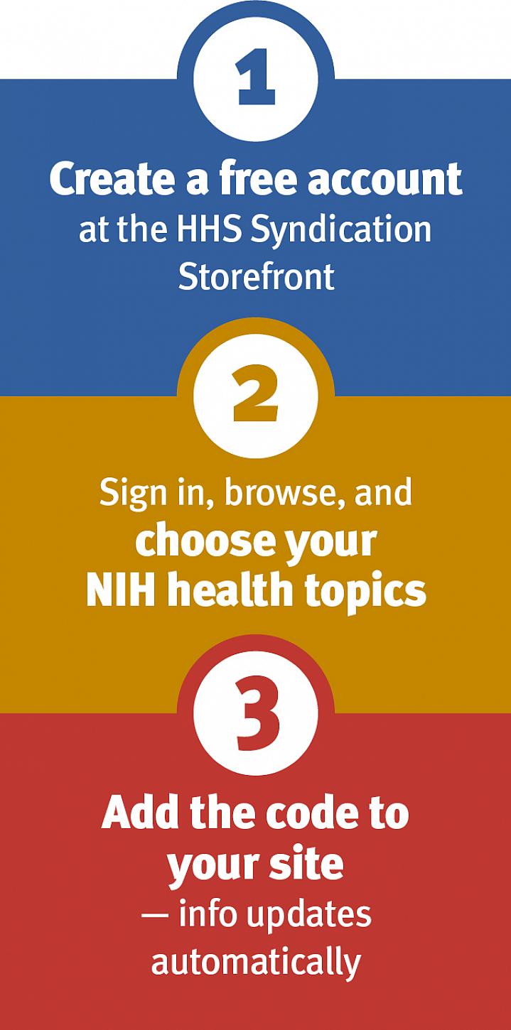 1: Create a free account at the HHS Syndication Storefront. 2: Sign in, browse, and choose your NIH health topics. 3: Add the code to your site – info updates automatically 1: Create a free account at the HHS Syndication Storefront. 2: Sign in, browse, and choose your NIH health topics. 3: Add the code to your site – info updates automatically.